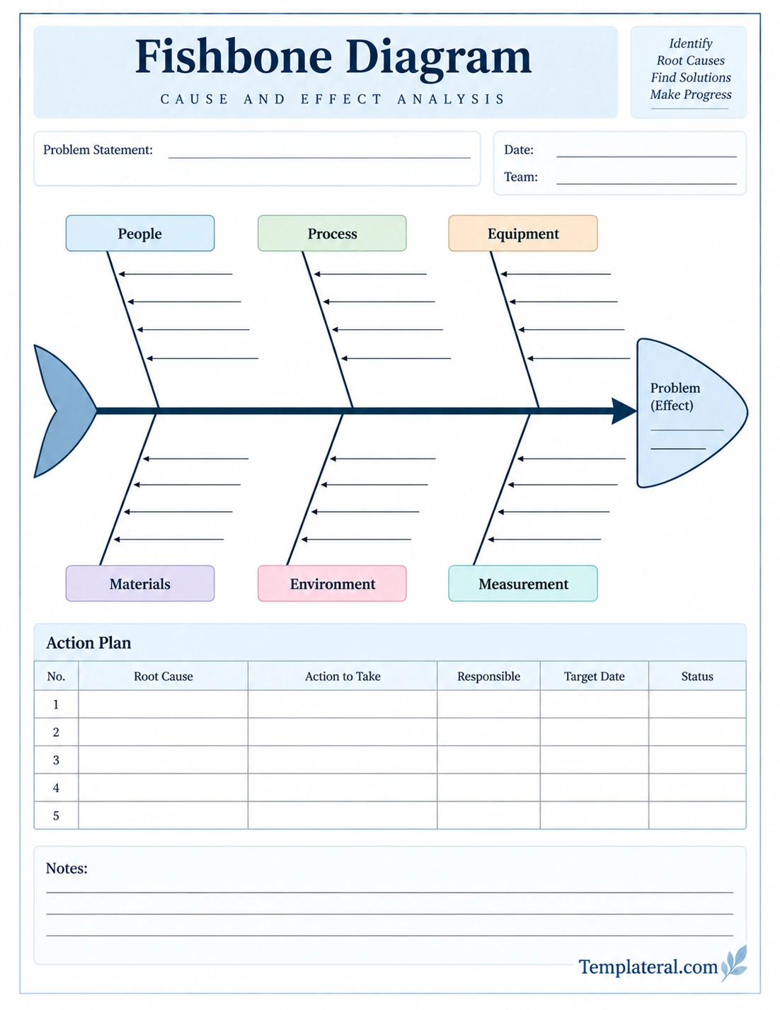Fishbone Diagram Fishbone Diagram Template printable worksheet