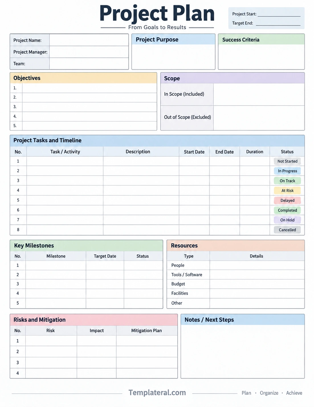 Format of Project Plan Template Format of Project Plan Template