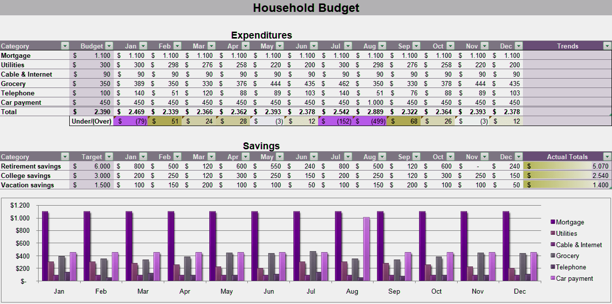 Free Printable Household Budget Template