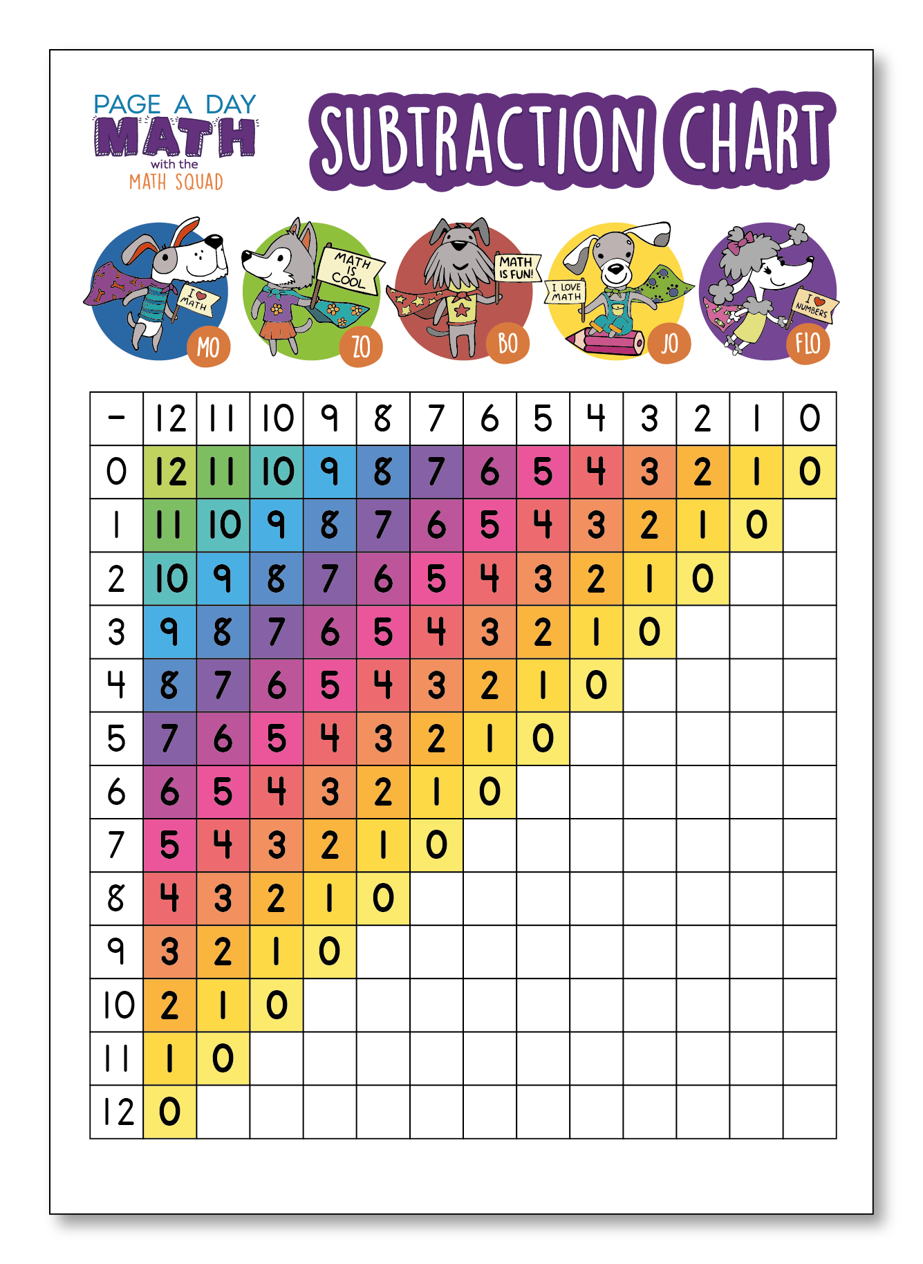 Math Subtraction Table Worksheet Template Example