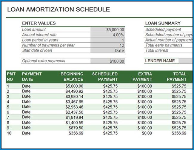 Monthly Amortization Schedule Template Example