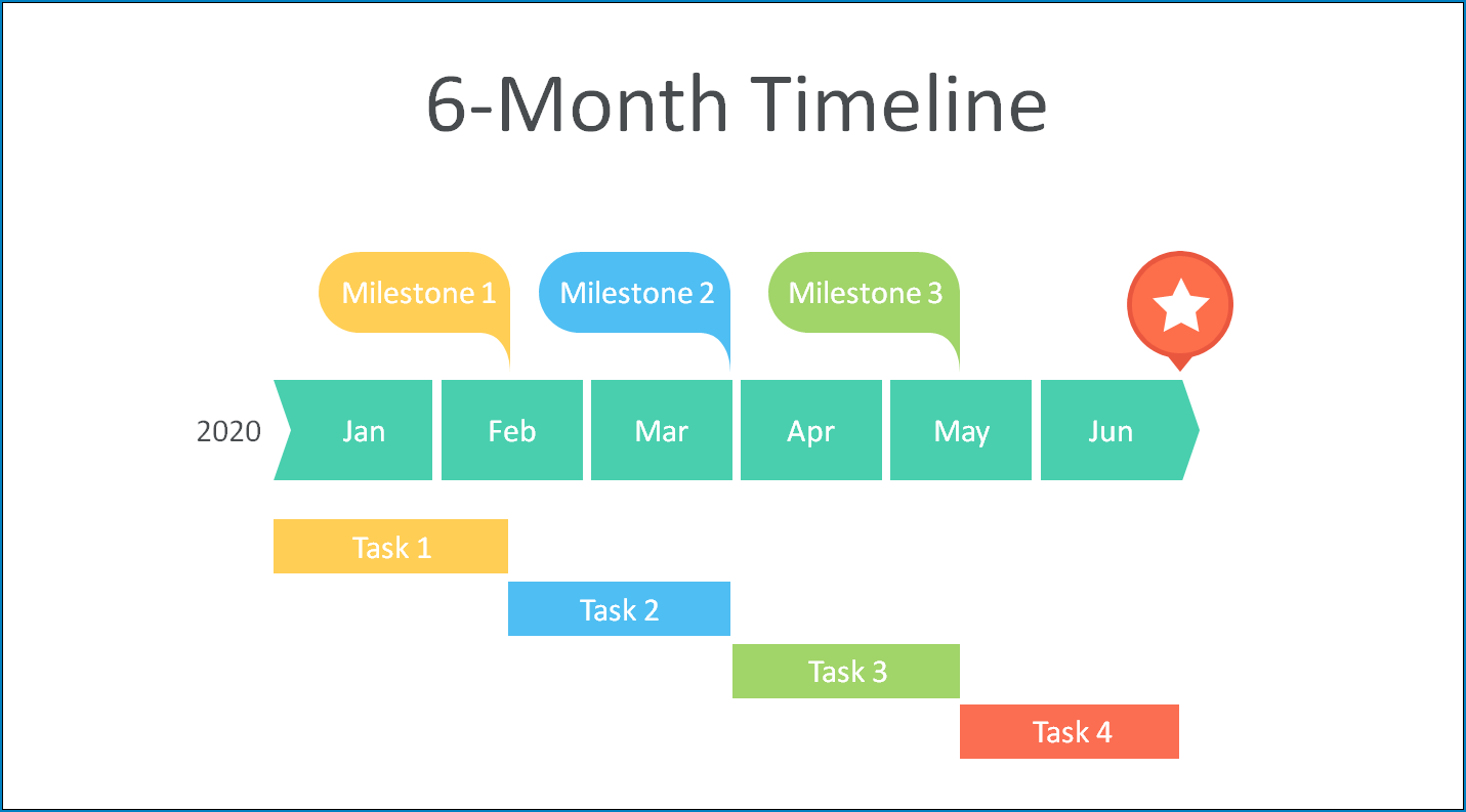 Timeline Template Free Printable from www.templateral.com