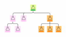 Organizational Chart Template