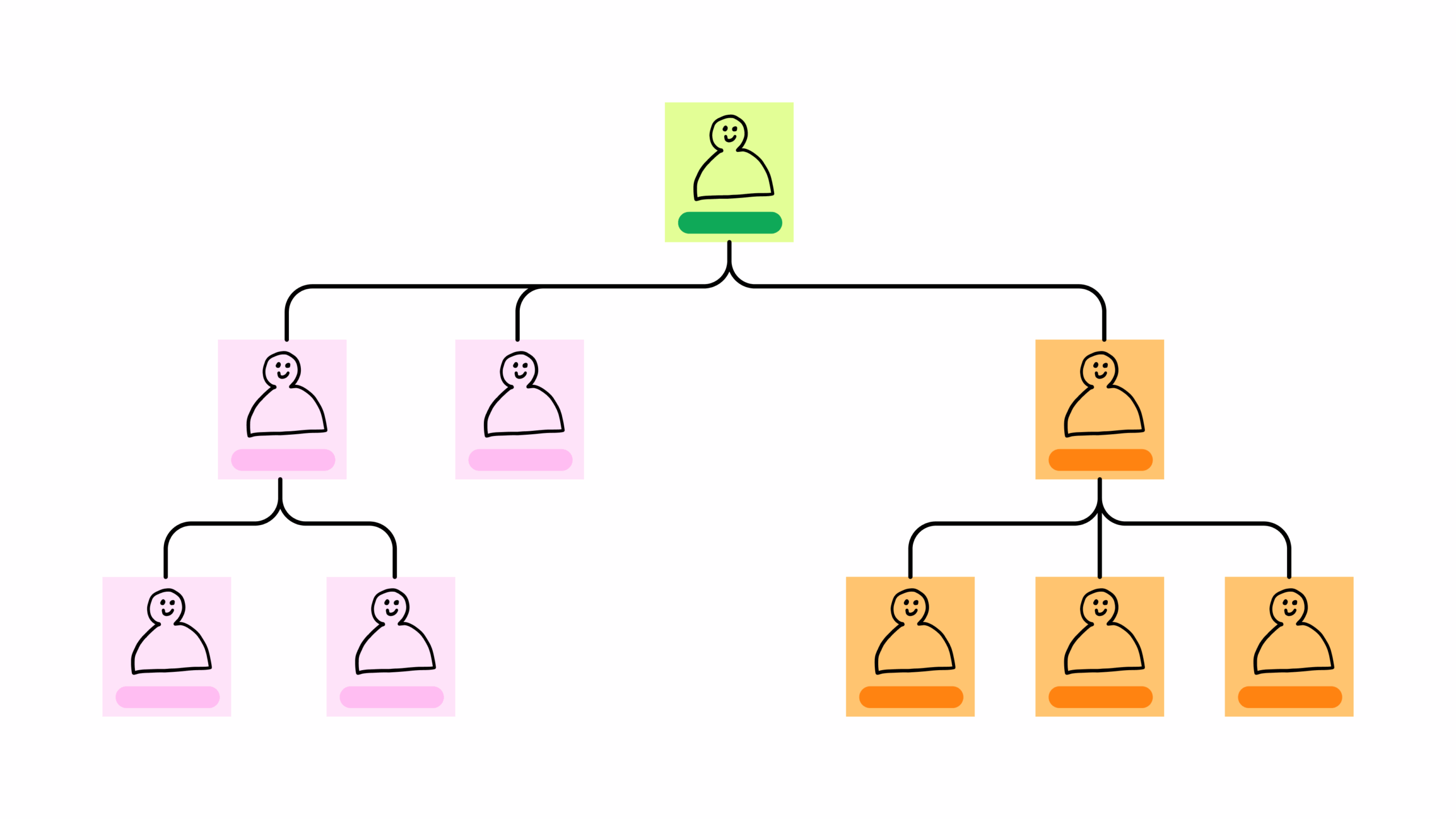 Organizational Chart Template