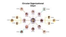 Organizational Chart Template
