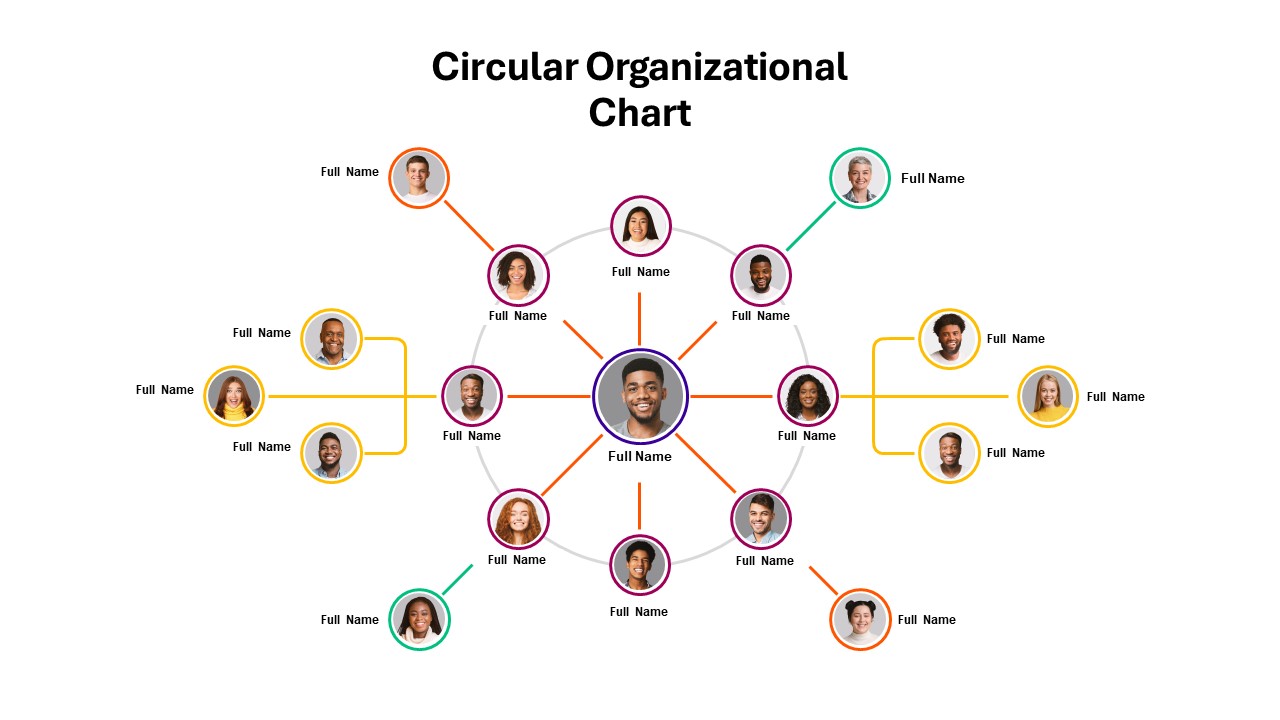 Organizational Chart Template