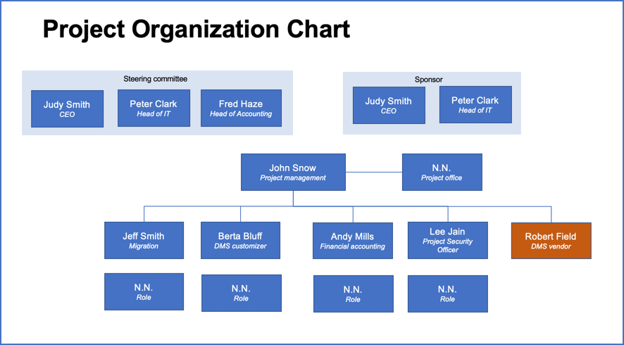 Organizational Chart Template
