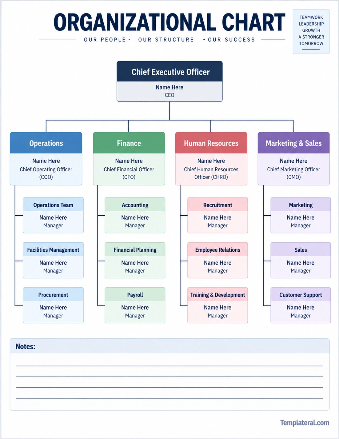 Organizational Chart Template Organizational Chart Template