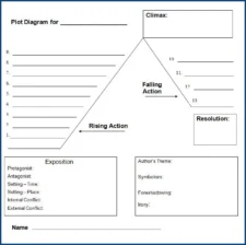 Plot Diagram Template Example