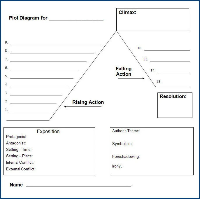 Plot Diagram Template Example