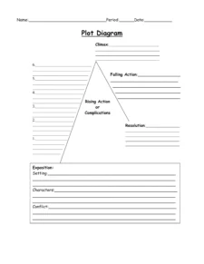 Plot Diagram Template Sample