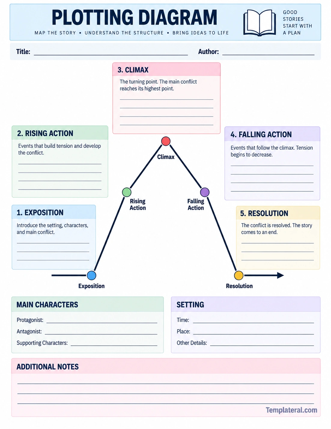 Plotting Diagram Plotting Diagram Template