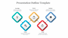 Presentation Outline Template
