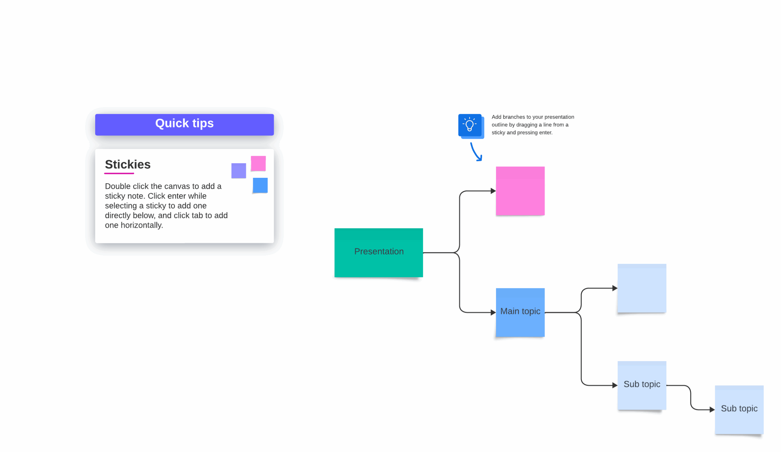 Presentation Outline Template