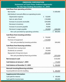 Indirect Cash Flow Statement Excel Template uaOhv Elegant sample cash Indirect Cash Flow Statement Excel Template uaOhv Elegant sample cash