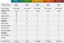 Printable Web Design Price List Template Example