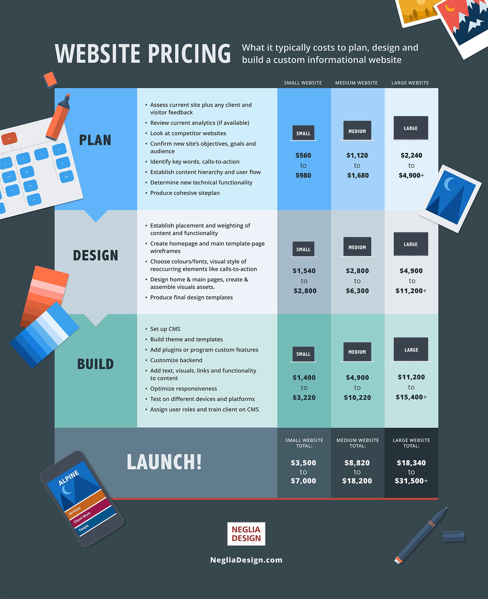 Printable Web Design Price List Template Sample Printable Web Design Price List Template Sample