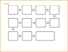 Process Chart Template Example