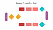 Process Flow Chart Template