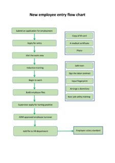 Process Flow Chart Template