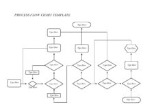 Process Flow Chart Template