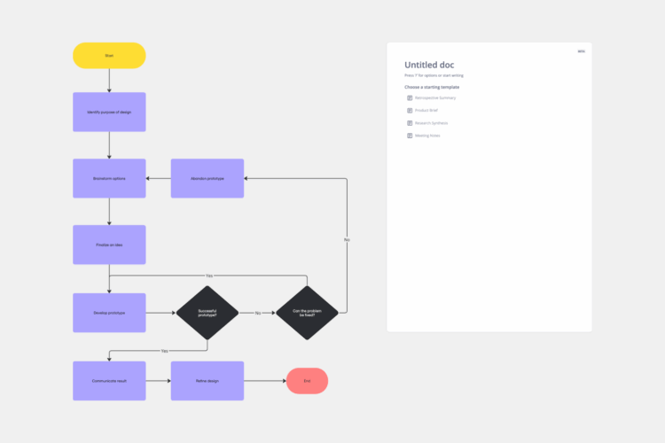 √ Process Flow Chart Template (Excel)