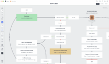 Process Flow Chart Template