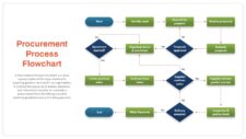 Process Flow Chart Template
