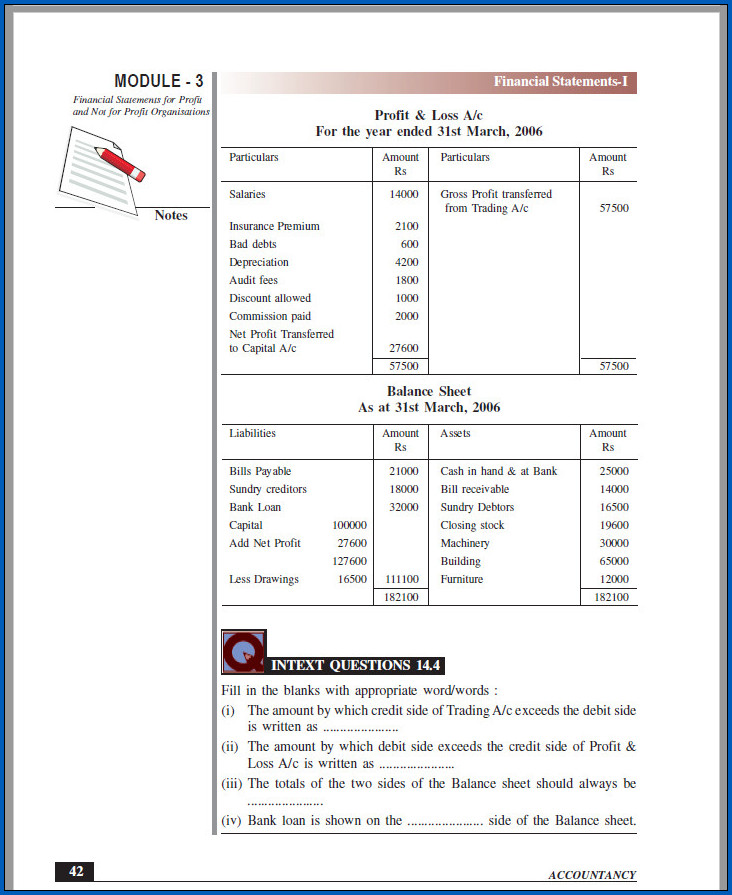 Free Profit And Loss Account Format PDF