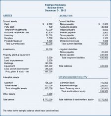 √ Free Editable Profit And Loss Balance Sheet Template