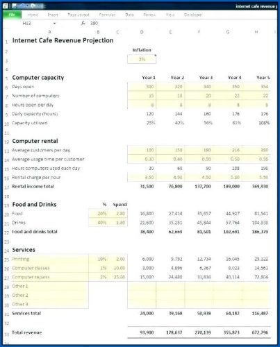 Business plan profitability picture