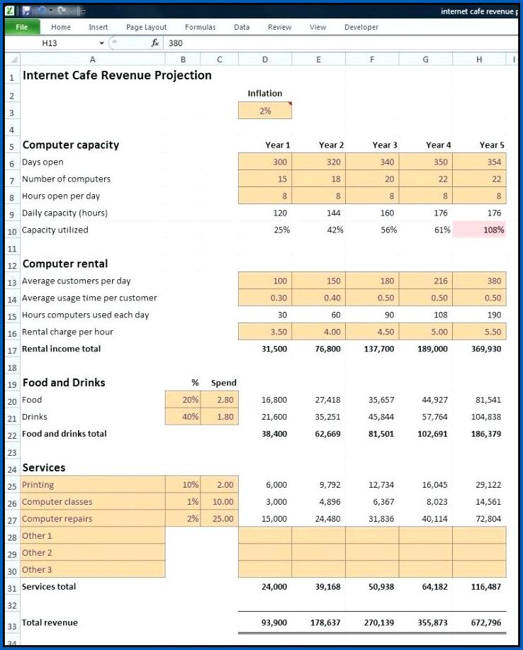 profit and loss projection for business plan template
