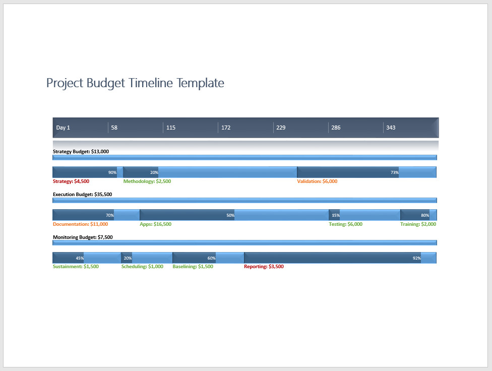 Free Project Budget Timeline Template