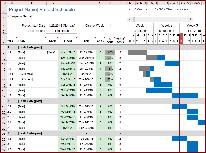 Project Chart Template Sample