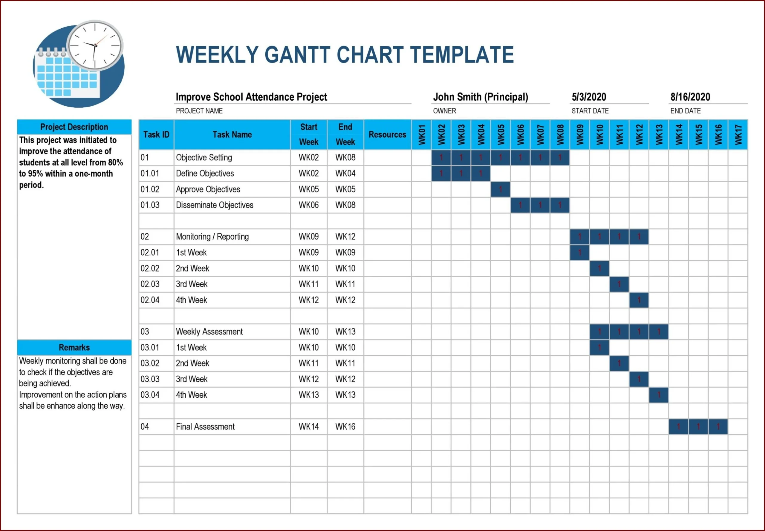 Project Chart Template