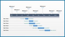 Project Implementation Plan Timeline Template Example