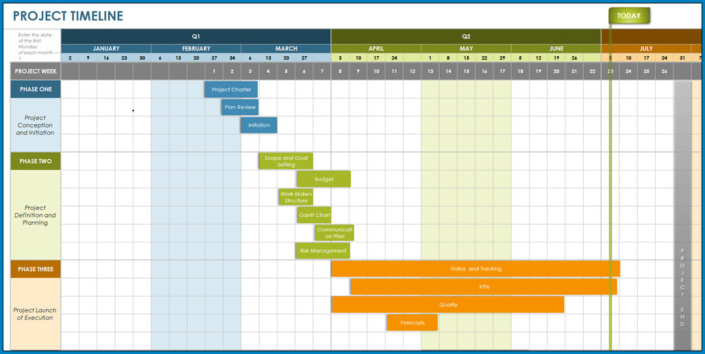 Project Plan Timeline Example