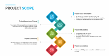 Project Scope Template
