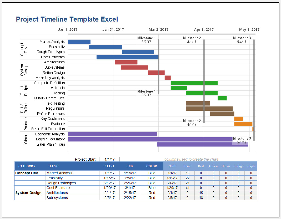 Timeline Chart Template Excel