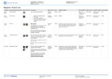 Punch List Template