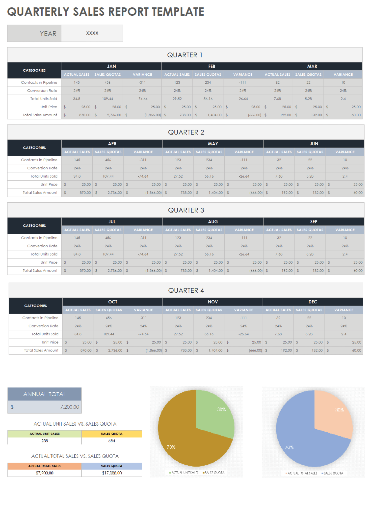 √ Quarterly Sales Report Worksheet With Graphs (Excel)