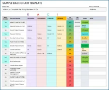 RACI Chart Template Example