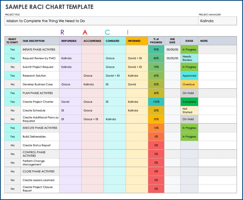 RACI Chart Template Example RACI Chart Template Example