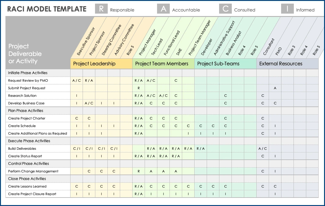 RACI Chart Template Sample RACI Chart Template Sample