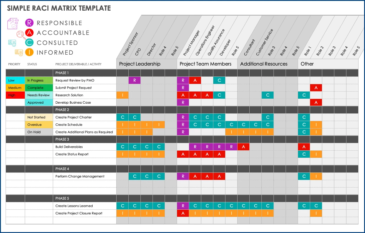 RACI Chart Template RACI Chart Template