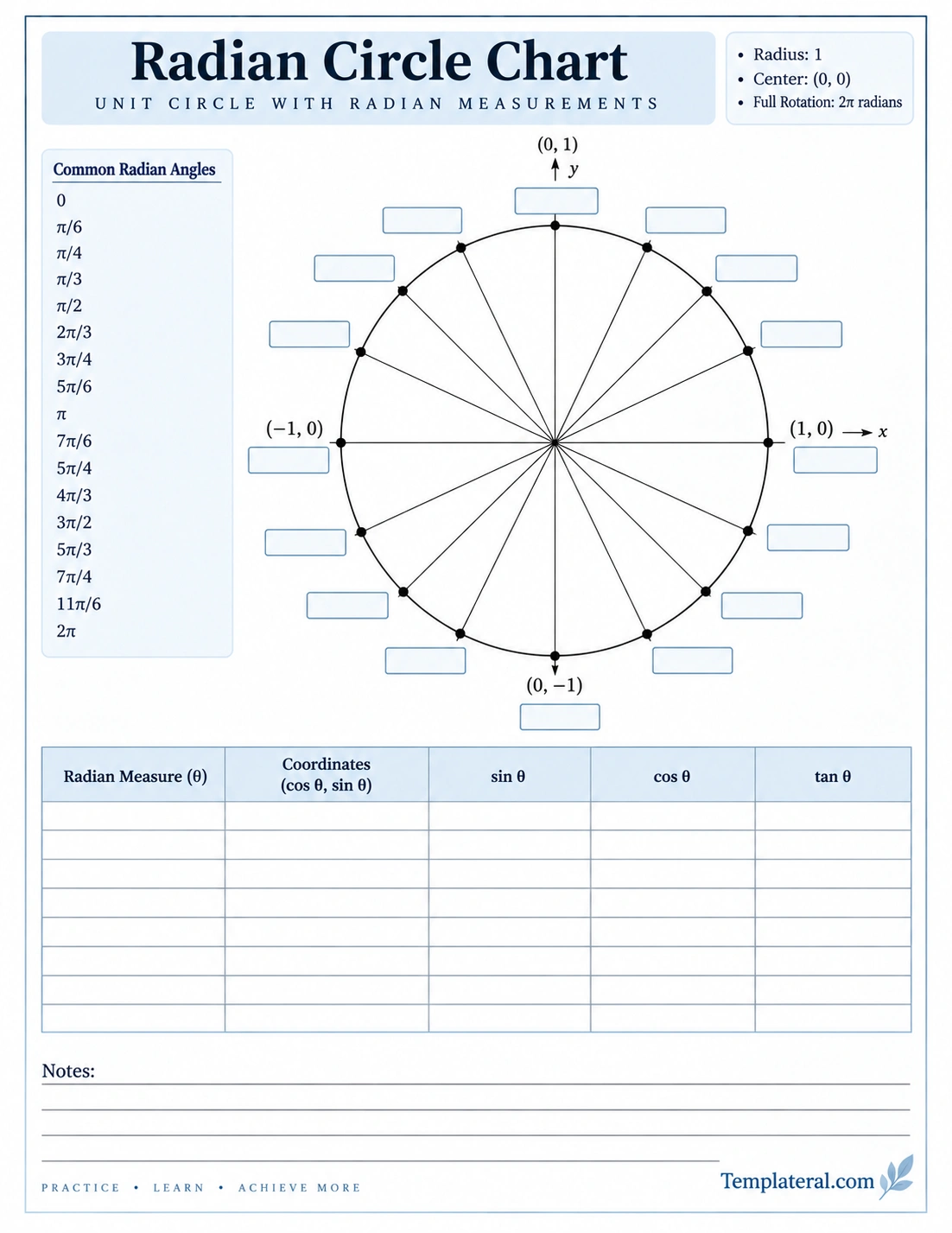 Radian Circle Chart Template Radian Circle Chart Template