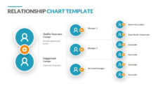 Relationship Chart Template Sample