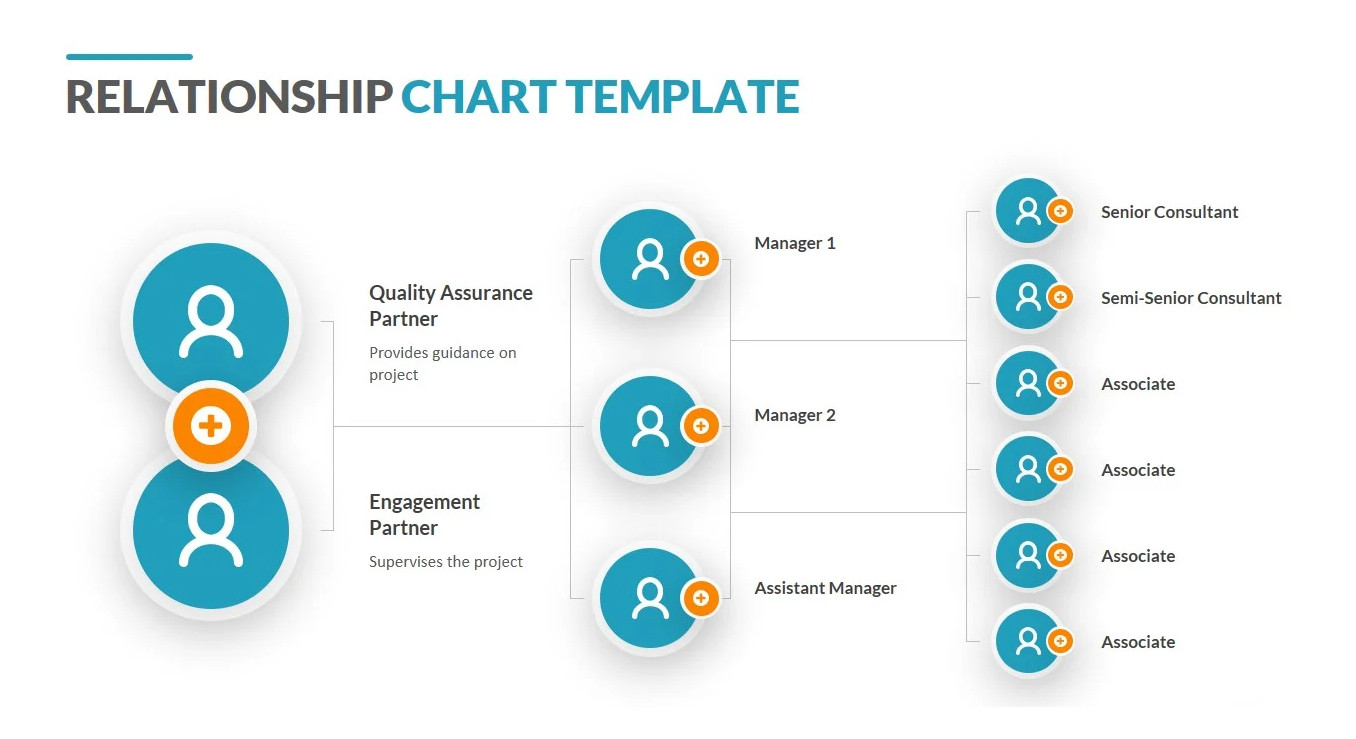 Relationship Chart Template Sample Relationship Chart Template Sample