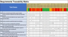 Requirement Traceability Matrix Template