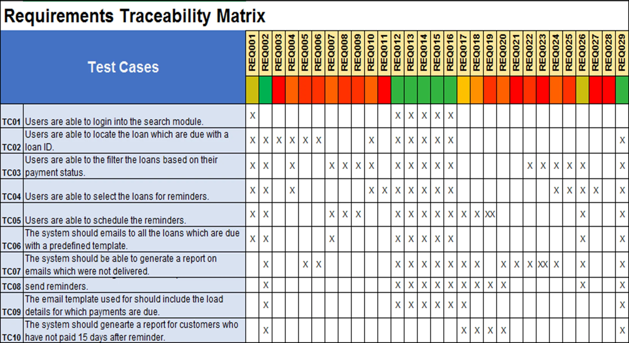 Requirement Traceability Matrix Template Requirement Traceability Matrix Template